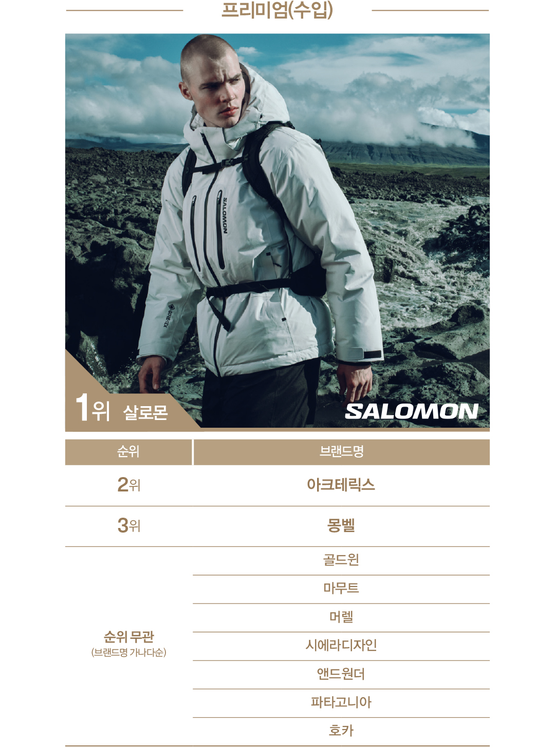 [2025 패션비즈 어워즈 : 아웃도어] 노스페이스 · 스노우피크 · 살로몬 ‘TOP’ 2692-Image